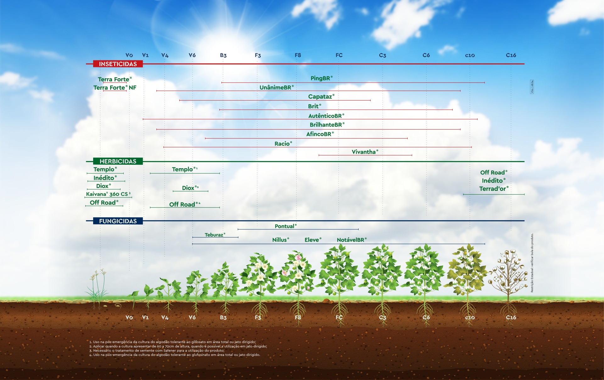 Grafico_fenologico_algodao_fungicida_inseticida_herbicida_02223OF01