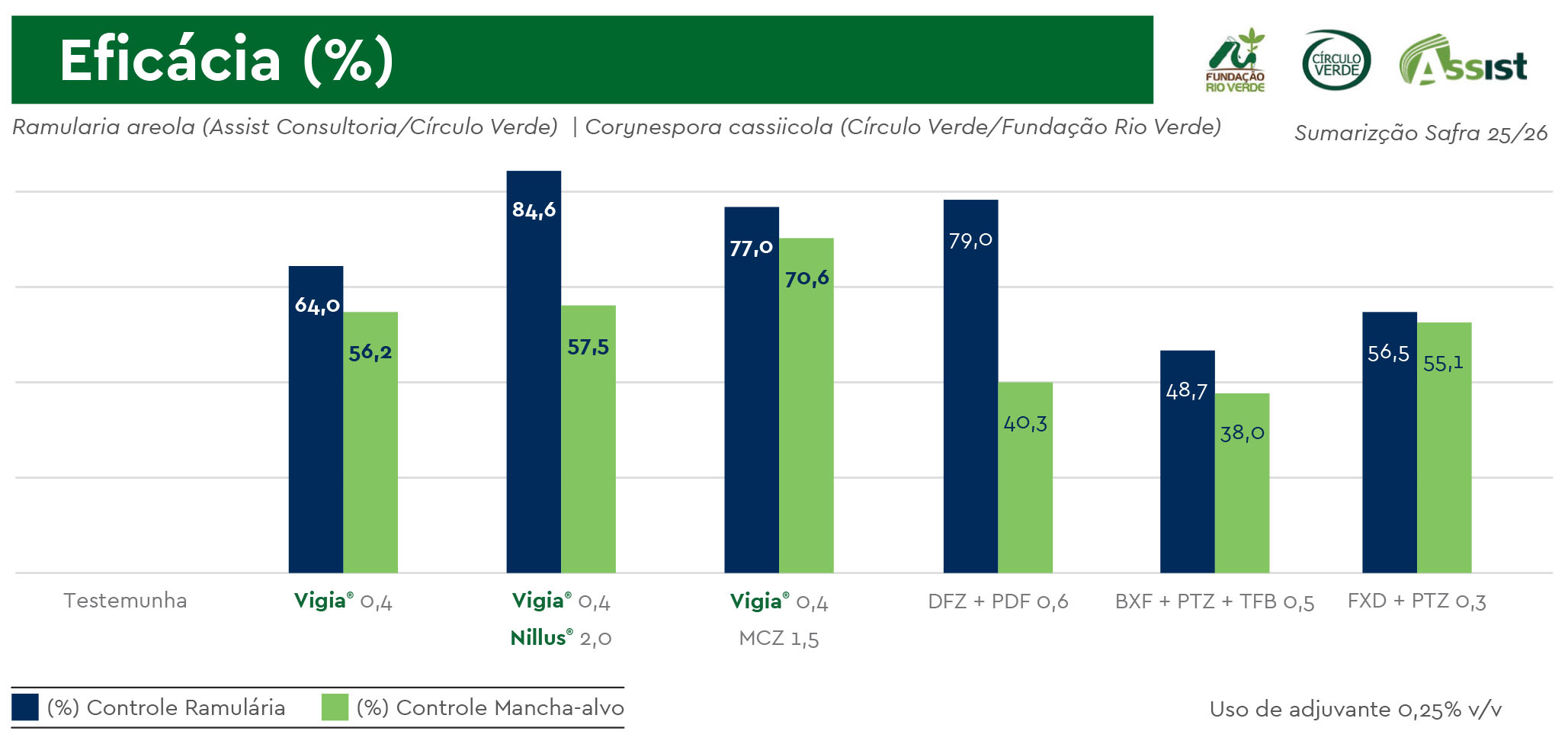 20260818_Ourofino_Agro_Fungicida_Seguris_Produtividade Ourofino Agro - Fungicida Seguris soja Algodão